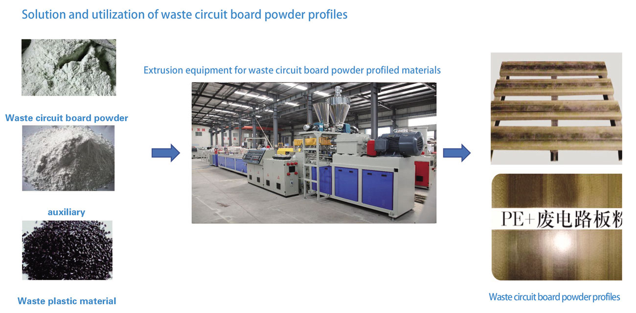Waste-circuit-board-powder-profile-extrusion-equipment.jpg