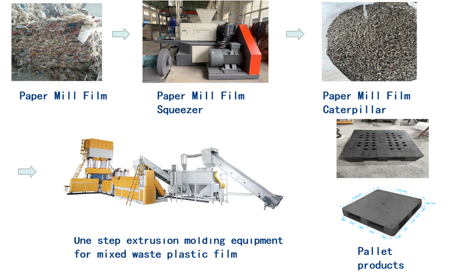 Solution_for_the_Utilization_of_Waste_Plastics_in_Paper_Mills.png
