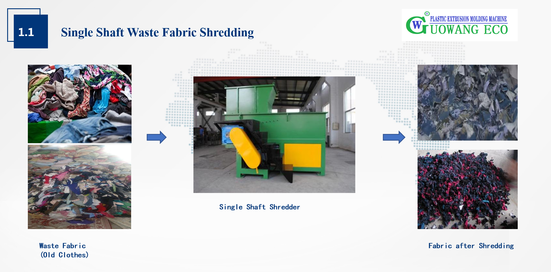 China Plastic Shredder Factory