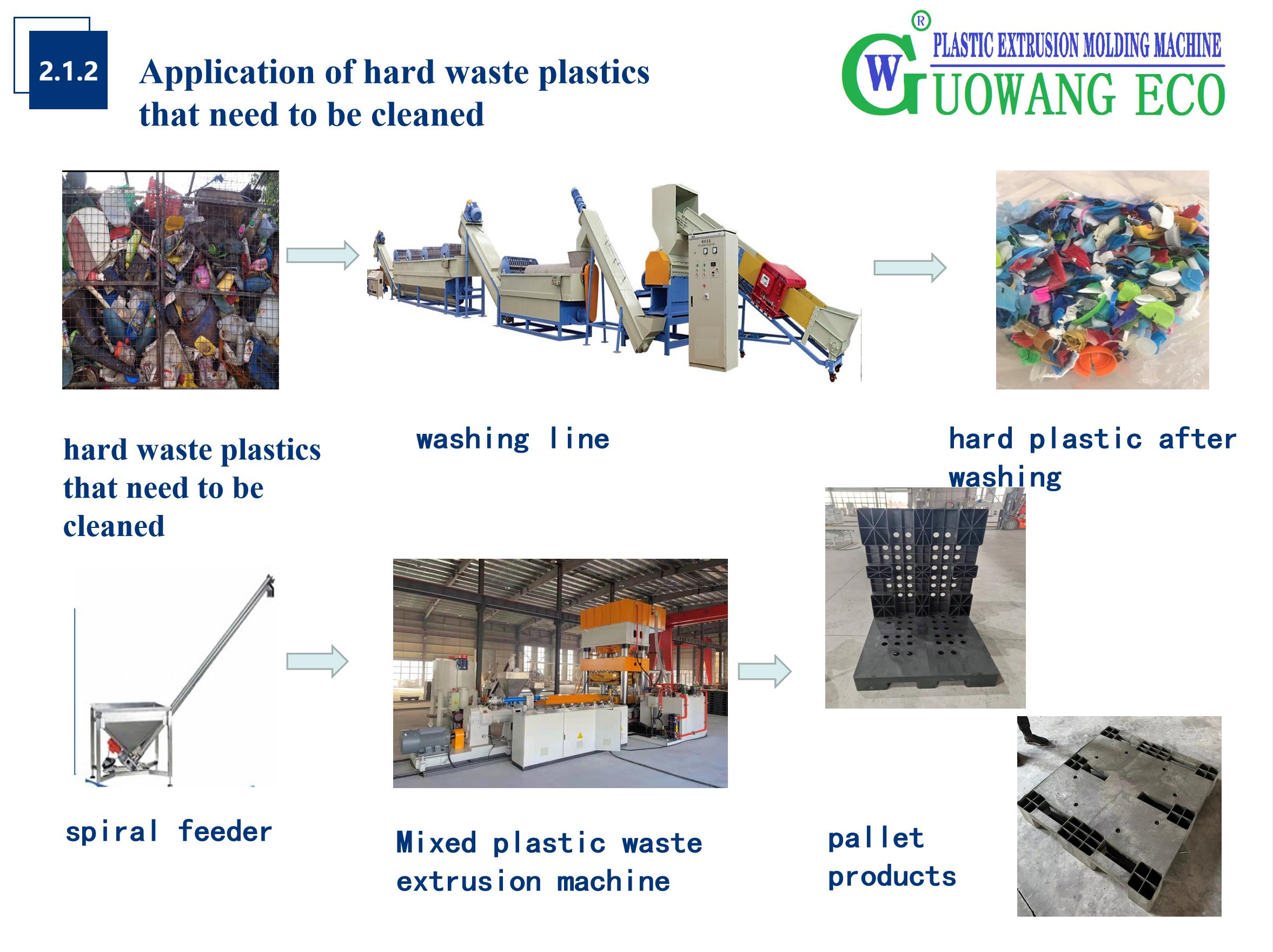 Application_of_hard_waste_plastics_that_need_to_be_cleaned.jpg