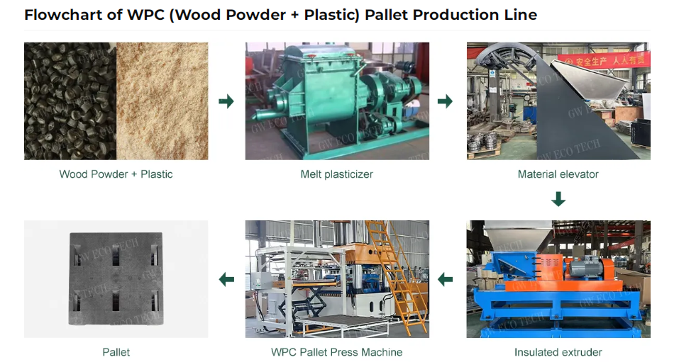 03-WPC植物纤维工艺流程.jpg